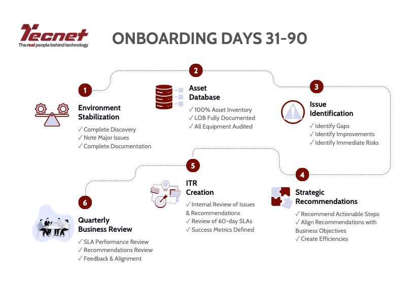 Tecnet’s Onboarding Process - on boarding days 31-90
