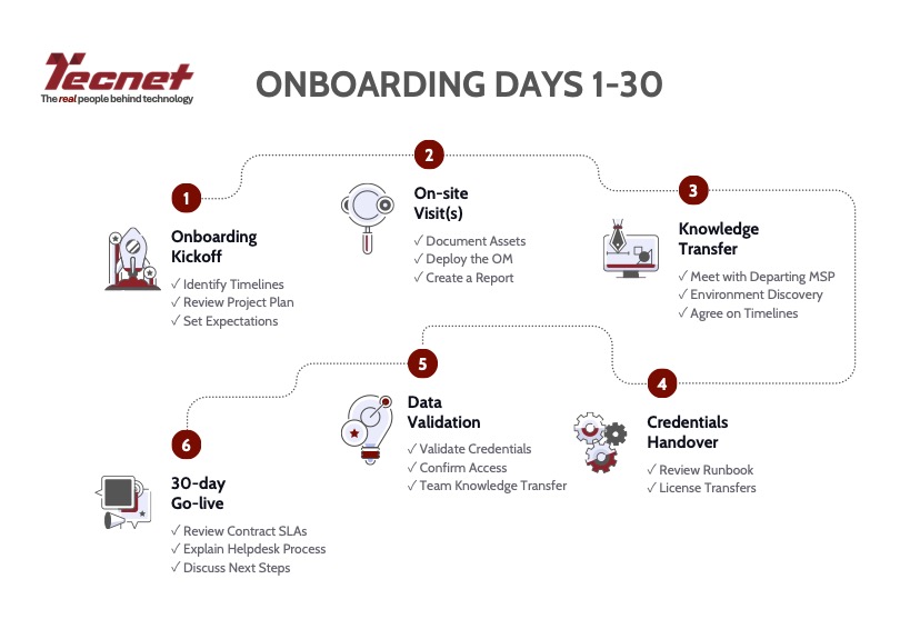 Tecnet’s Onboarding Process - on boarding days 1-30