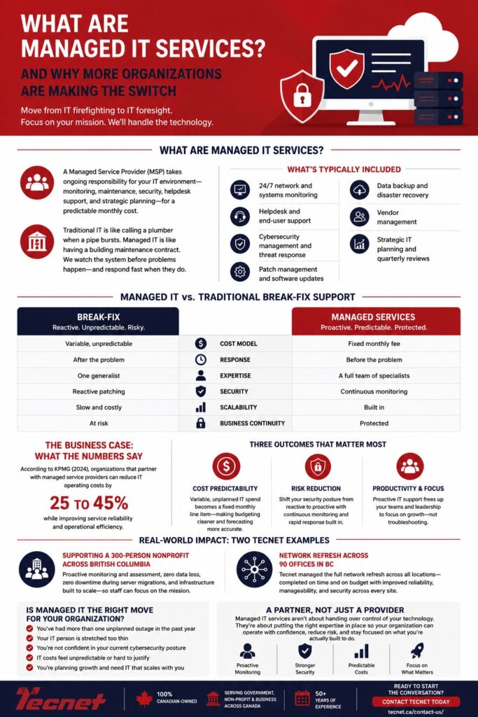 what are managed IT services