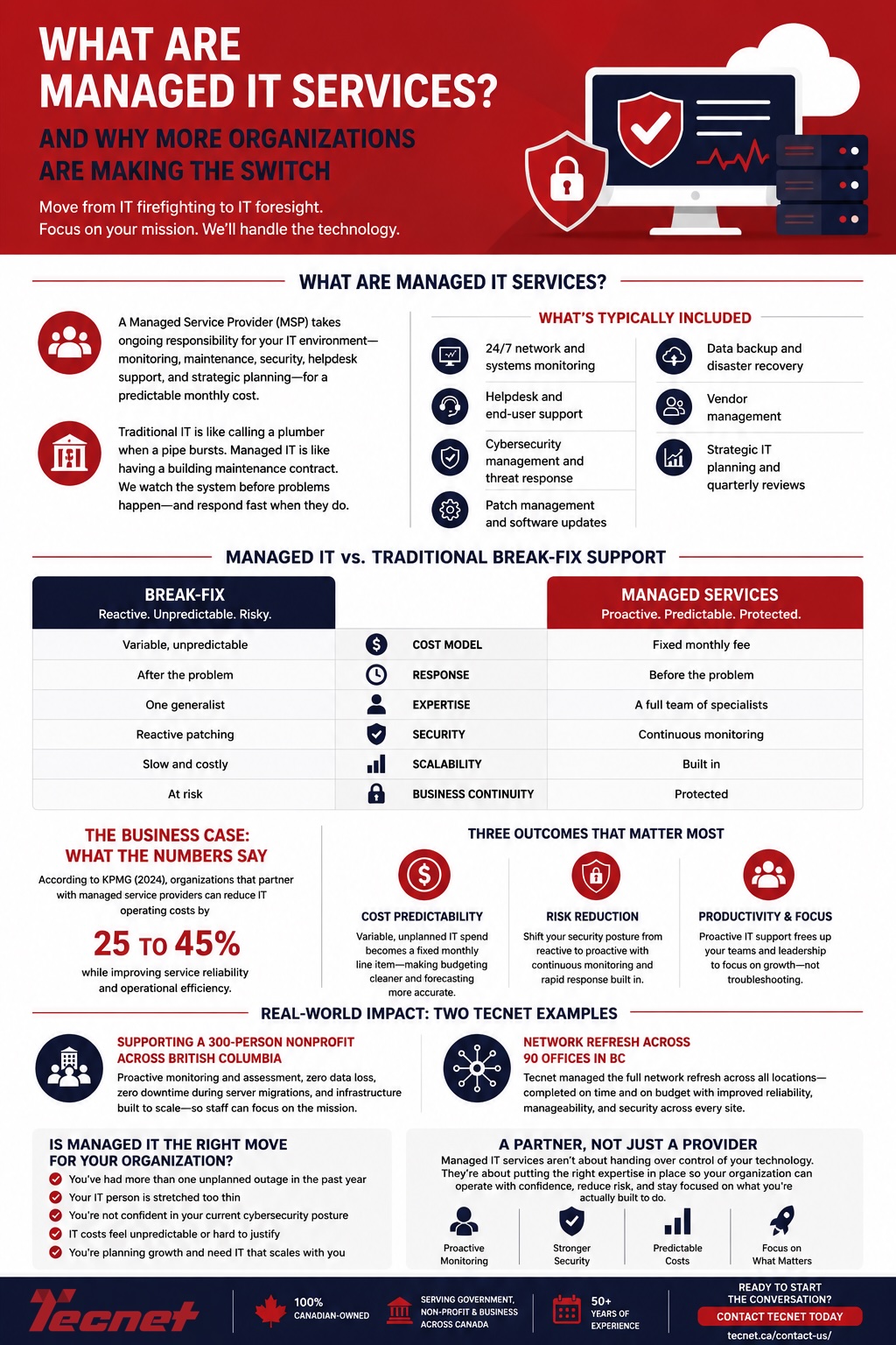 What Are Managed IT Services